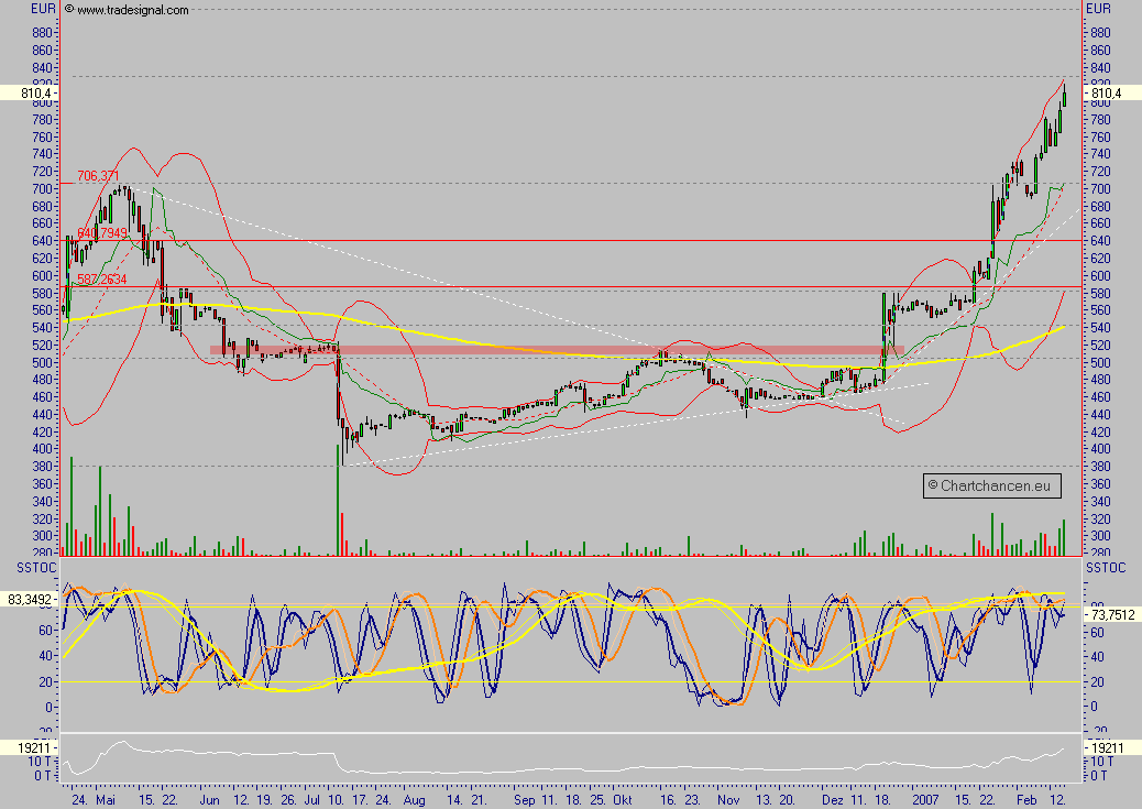 Custodia Holding - eine vergessene Perle ? 82786