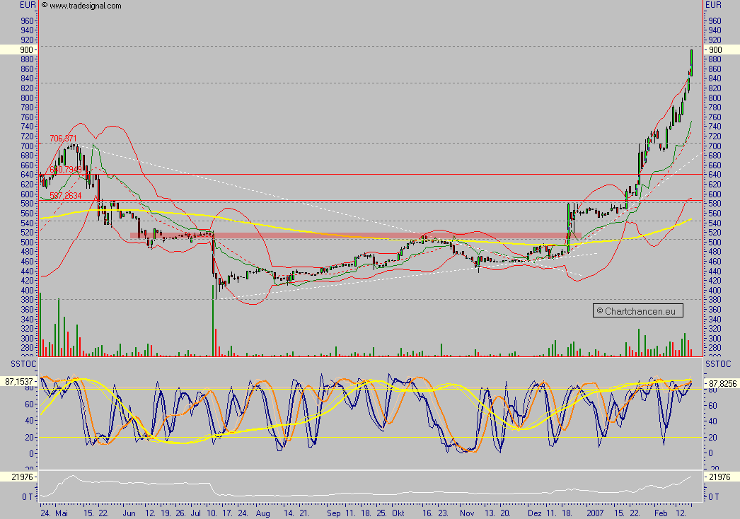 Custodia Holding - eine vergessene Perle ? 83214