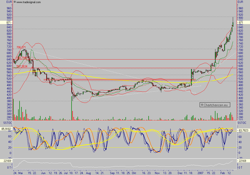 Custodia Holding - eine vergessene Perle ? 83231