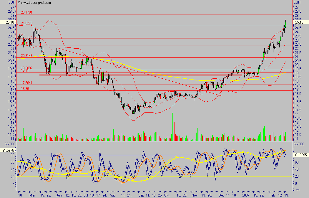 IWKA - noch einer für die Watch 83639