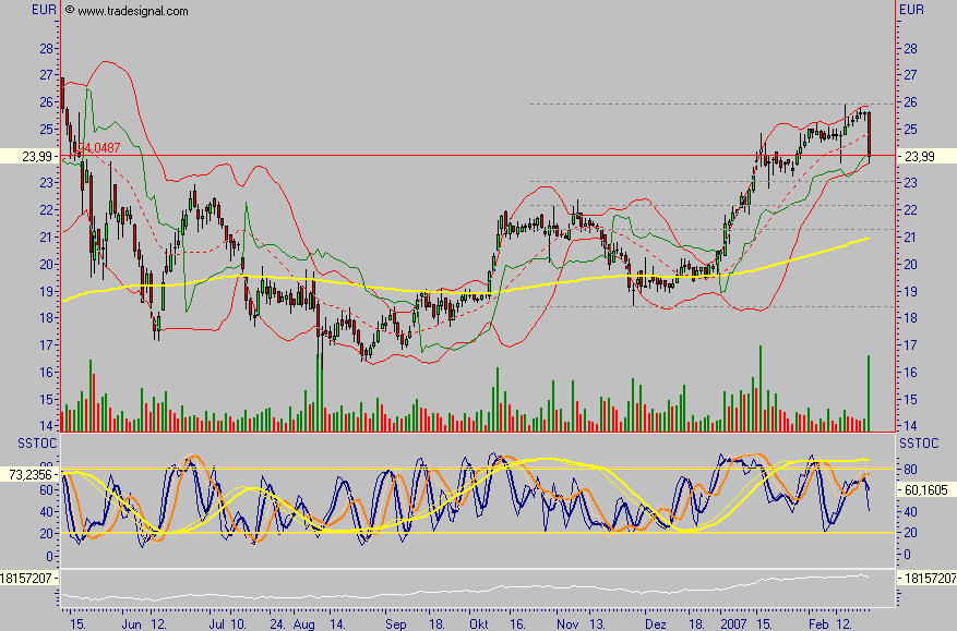 Pfleiderer 676474 84008