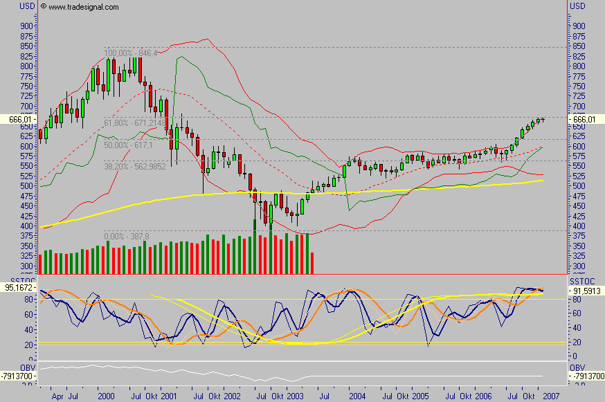 Vier Varianten einer möglichen Korrektur 84129