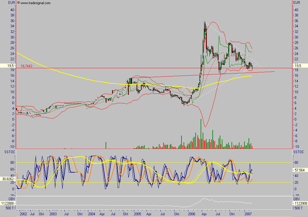 Chartcheck - BMC BUSINESS MEDIA CHINA AG 84339