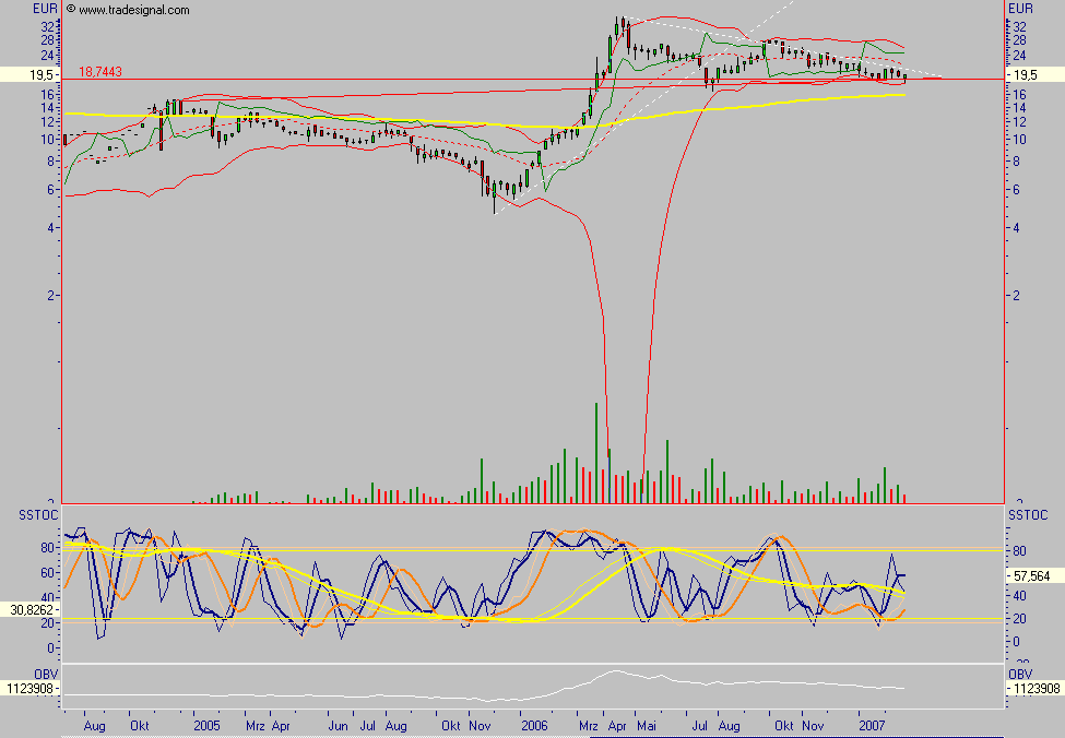 Chartcheck - BMC BUSINESS MEDIA CHINA AG 84408