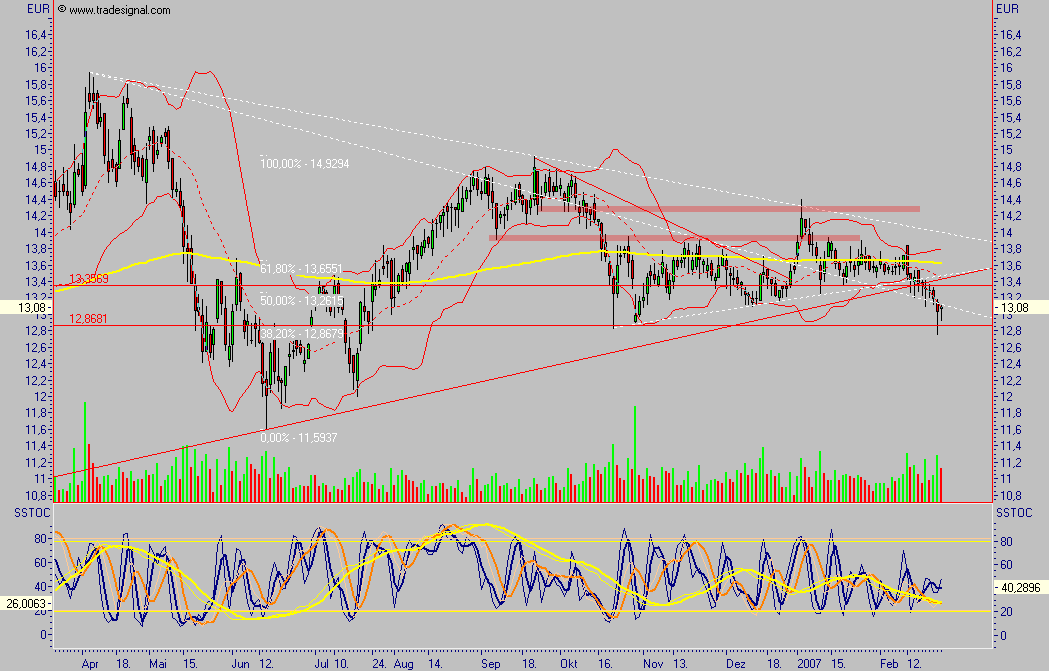 Depfa plc - ein Blick wert 84409