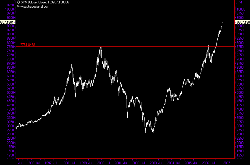 Chartchancen - HSBC 84446