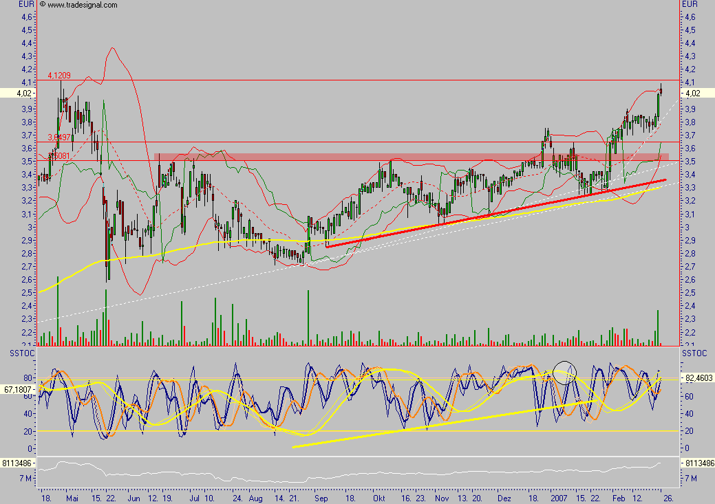 Deutsche IT-PERLE! 84646
