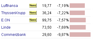 Chartchancen - Concord Effekten 84959