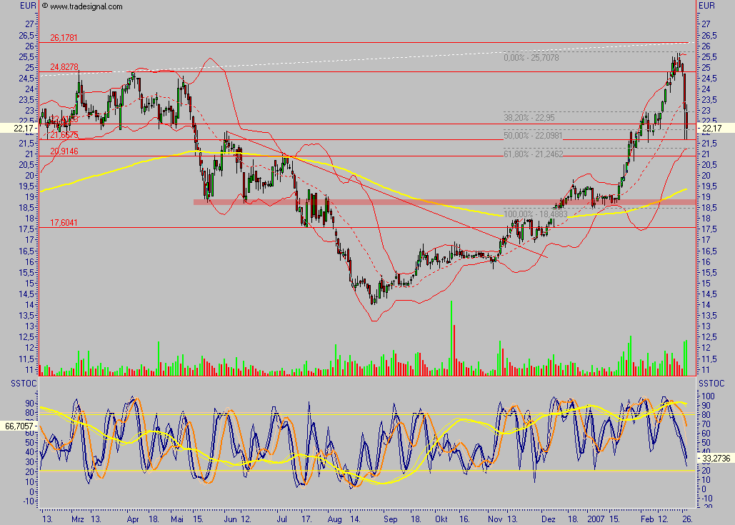 IWKA - noch einer für die Watch 85193