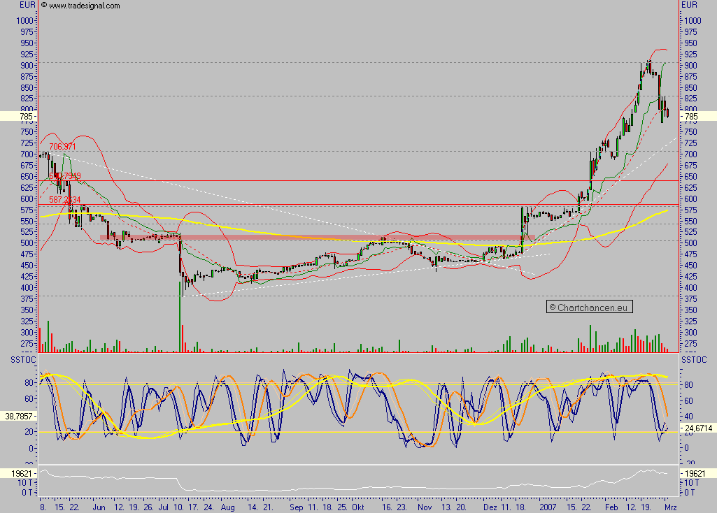 Custodia Holding - eine vergessene Perle ? 85559