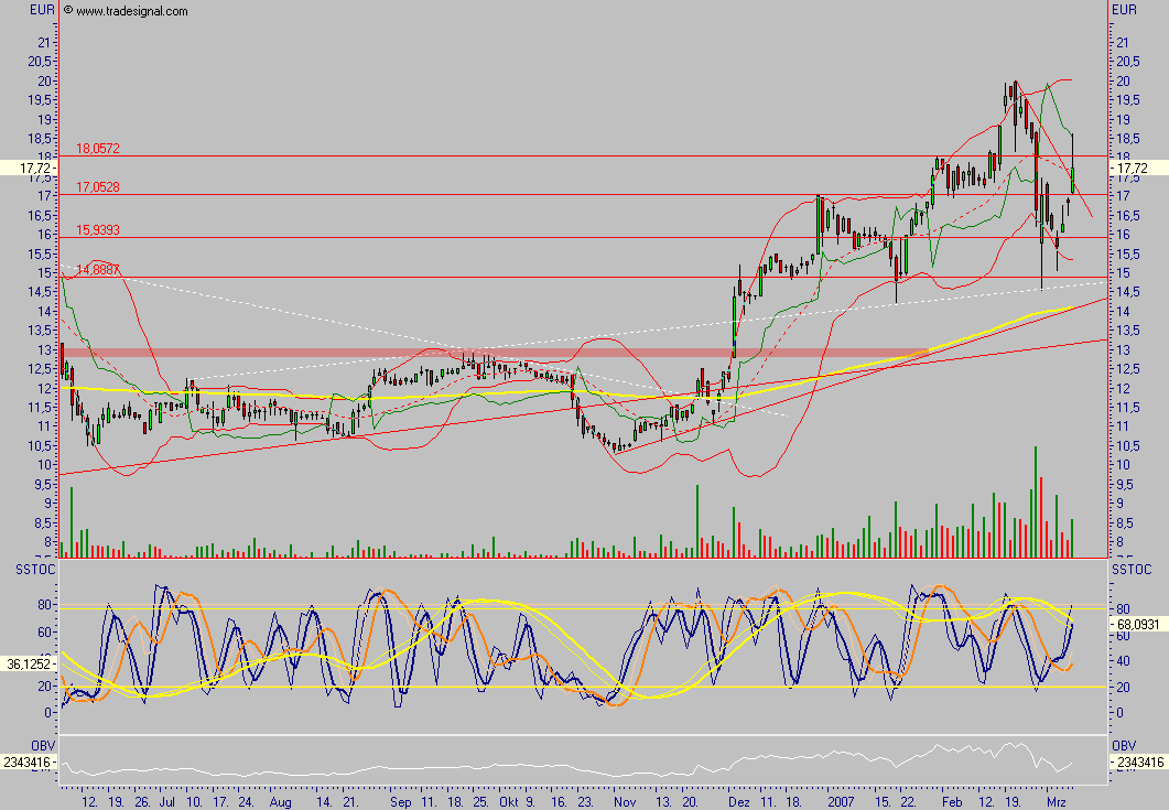 Arques 2006, wieder ein erfolgreiches Jahr 86602