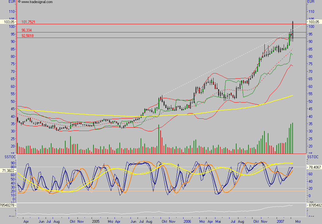 VW - wieder aussichtsreich ? 86812