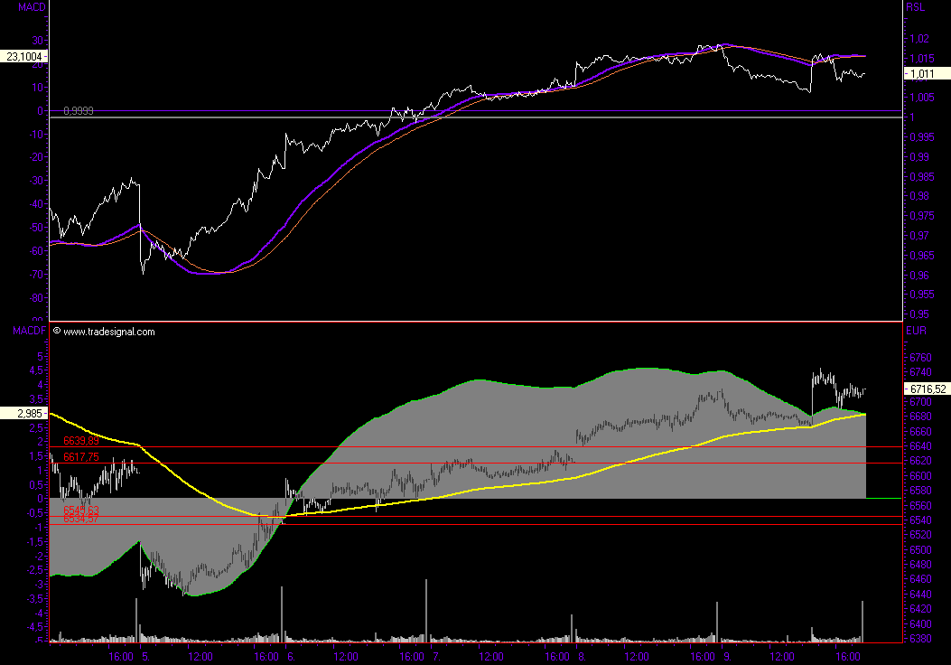 Trend für nächste Woche ? Short 86917