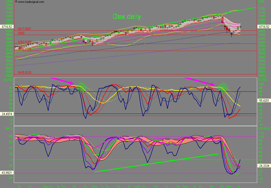 Trend für nächste Woche ? Short 86920