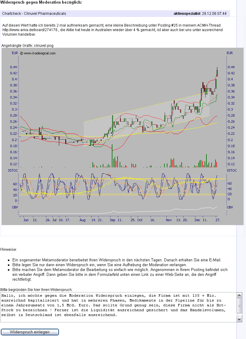 Chartcheck - Clinuvel Pharmaceuticals 87245