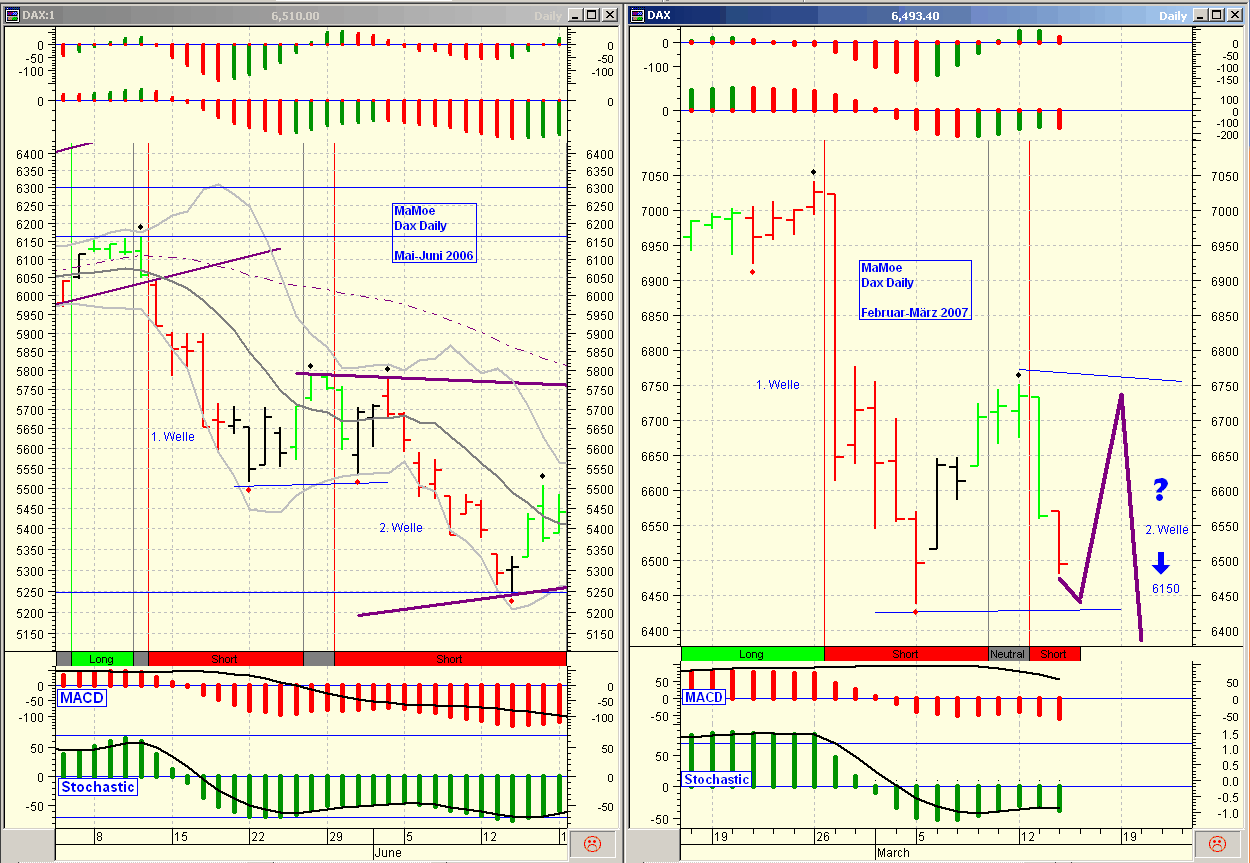 ▶ TTT-Team: Mittwoch, 28.03.2007 90211