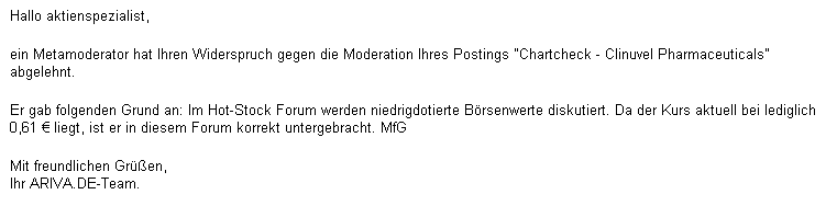 Chartcheck - Clinuvel Pharmaceuticals 87560