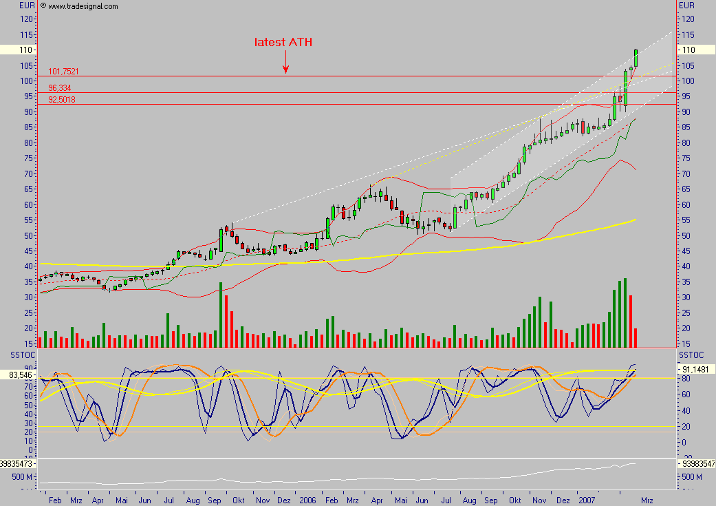 VW - wieder aussichtsreich ? 88681