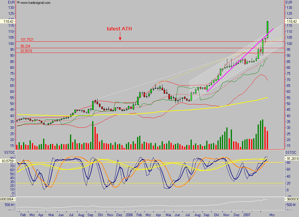 VW - wieder aussichtsreich ? 89301