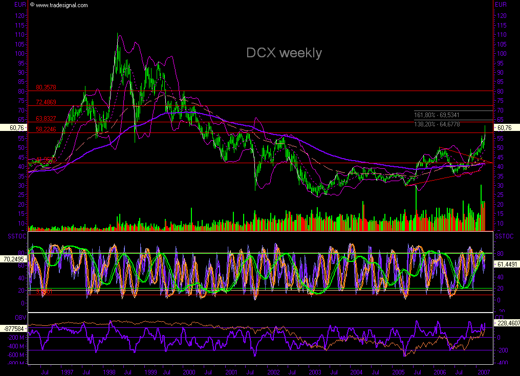 Wenn Daimler die Chrysler-Bude vertickern kann ist 89309