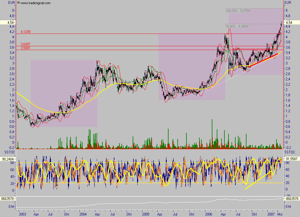 Deutsche IT-PERLE! 89484