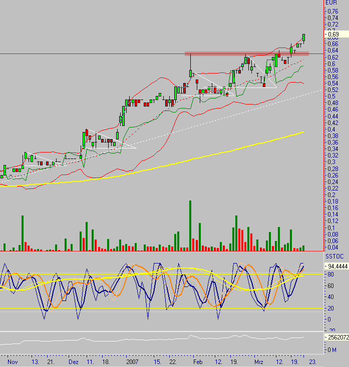 Chartcheck - Clinuvel Pharmaceuticals 89487