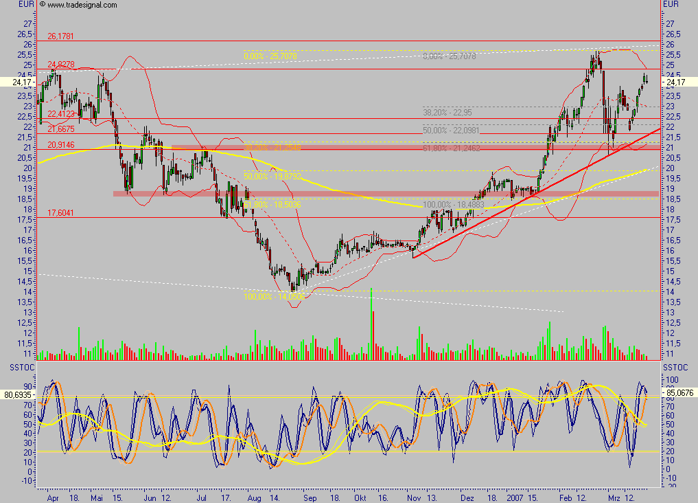 IWKA - noch einer für die Watch 89490