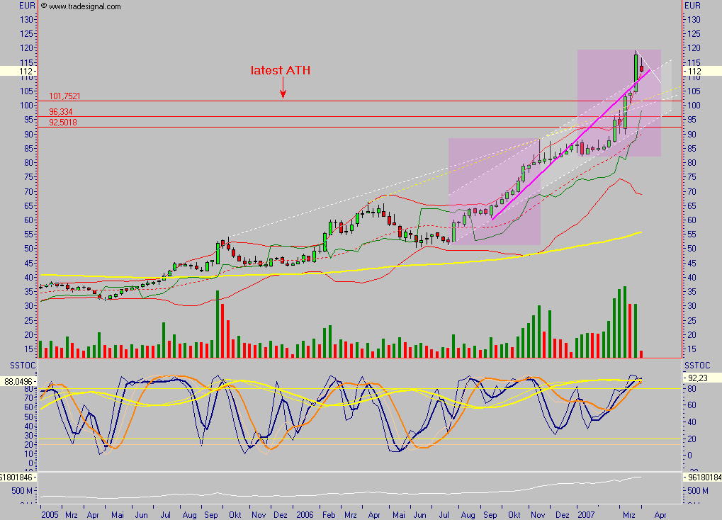 VW - wieder aussichtsreich ? 89751