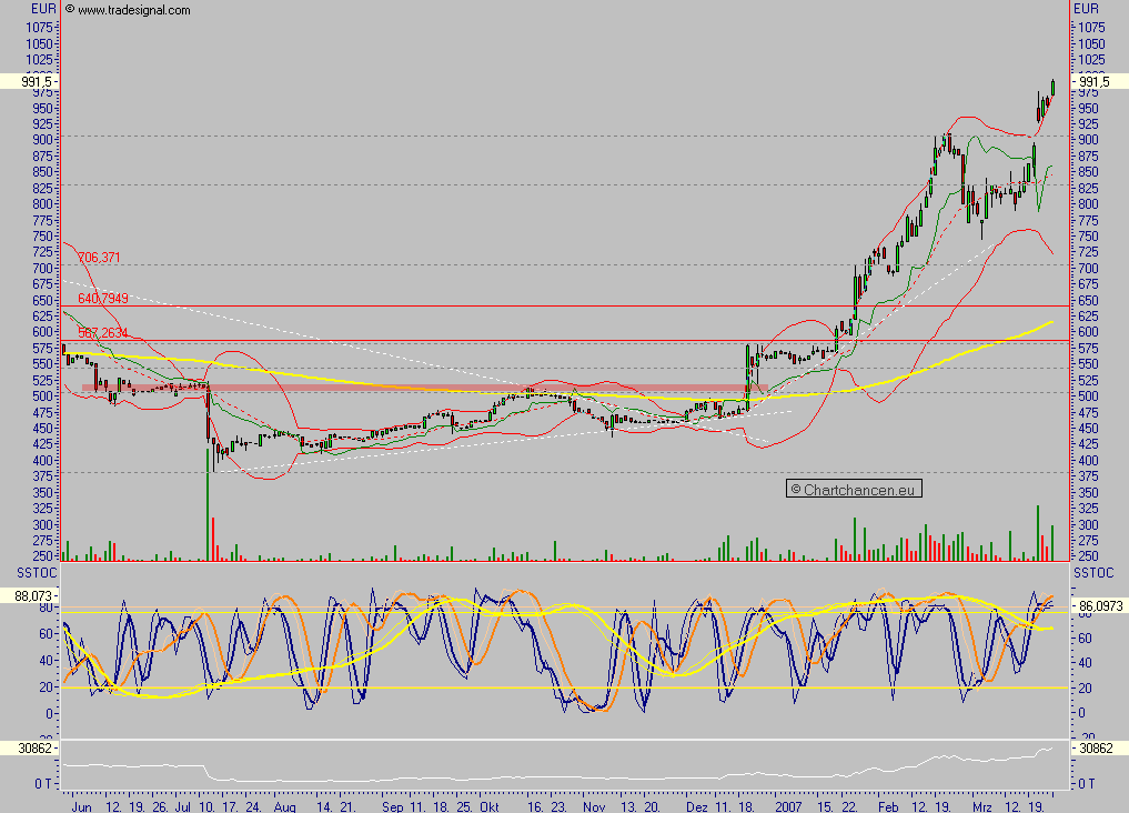 Custodia Holding - eine vergessene Perle ? 89850