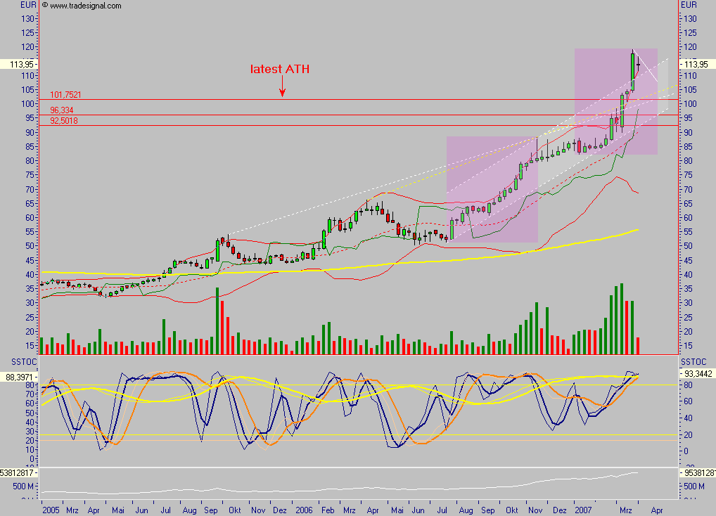 VW - wieder aussichtsreich ? 89858