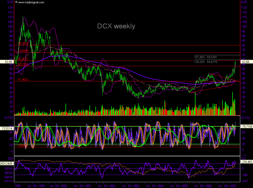 Wenn Daimler die Chrysler-Bude vertickern kann ist 89961