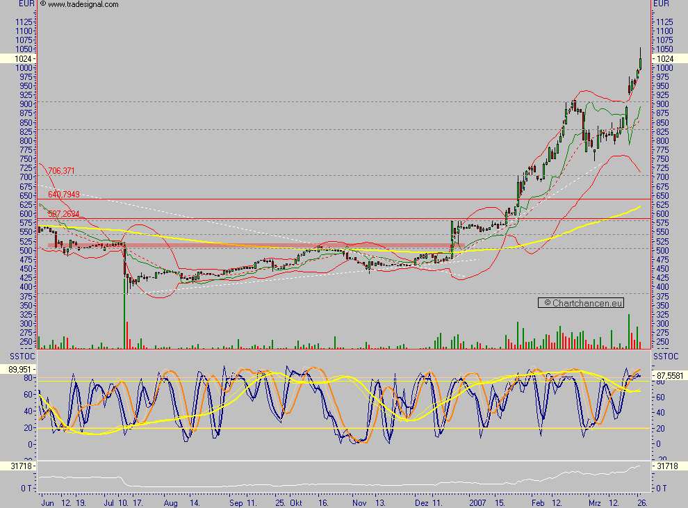 Custodia Holding - eine vergessene Perle ? 89962