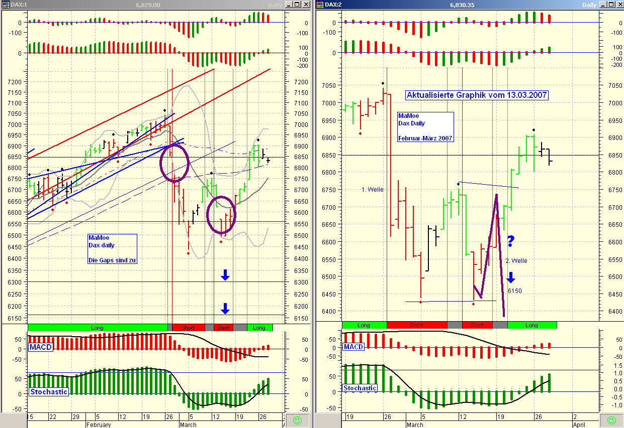 ▶ TTT-Team: Mittwoch, 28.03.2007 90210