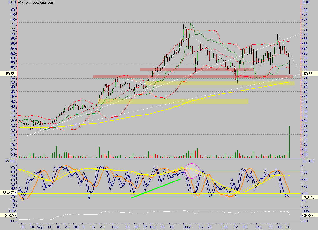 Bavaria Industriekapital 90236