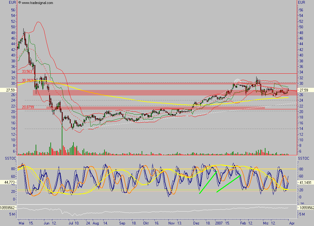 Vivacon kaufen 90907