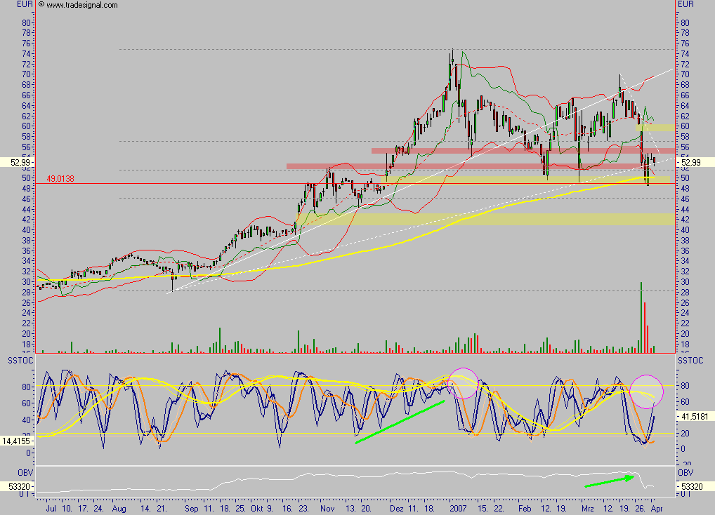 Bavaria Industriekapital 91178