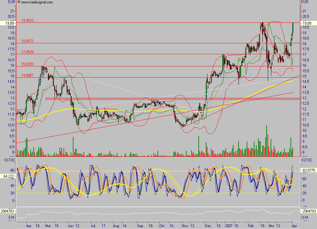Arques 2006, wieder ein erfolgreiches Jahr 91179