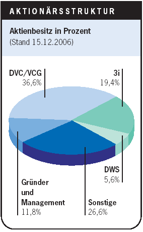 Chartchancen - 4SC AG 91344