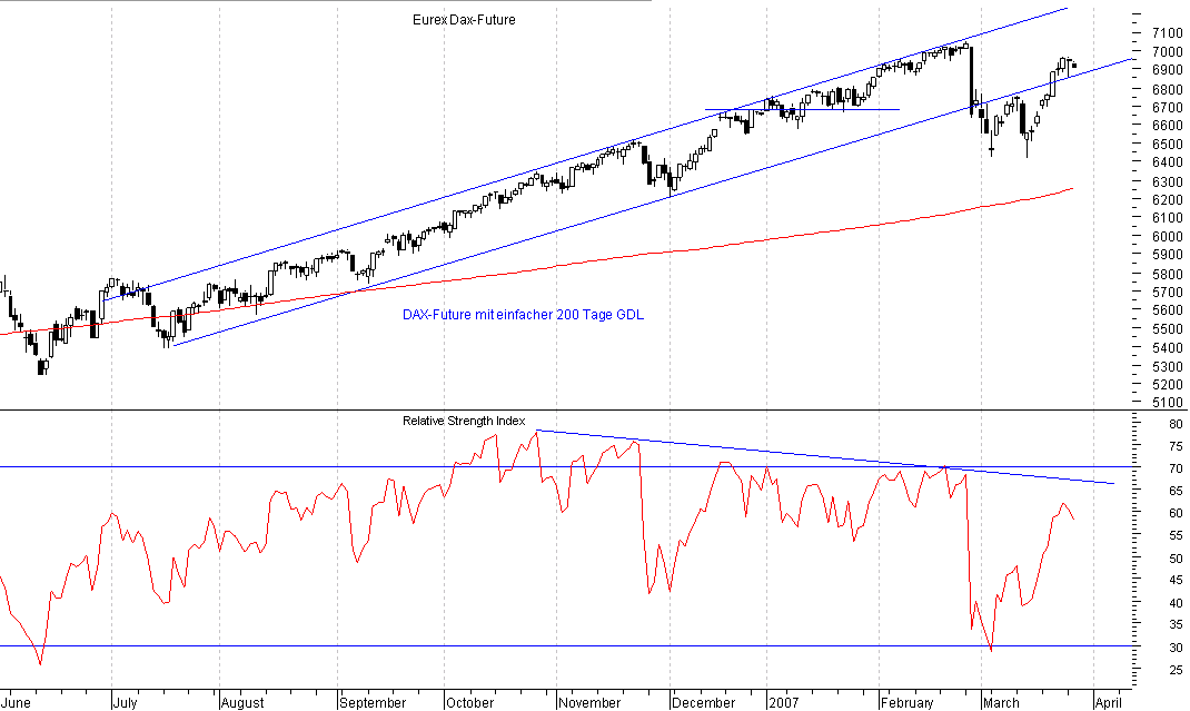  ▶ TTT-Team: Donnerstag, 05.04.2007 91522