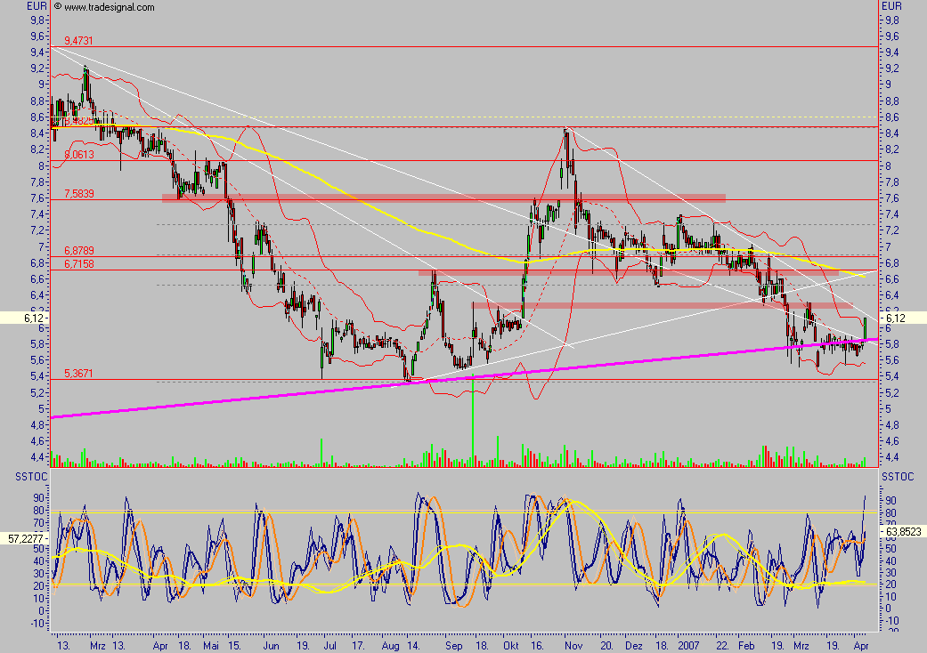 Medigene - der Boden scheint gefünden 91995