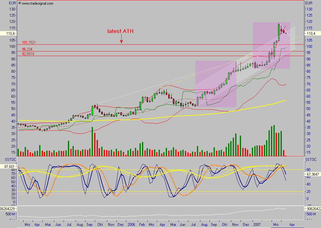 VW - wieder aussichtsreich ? 92114