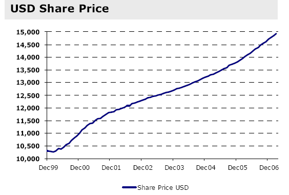 Unternehmenssteuerreform 2008 92127
