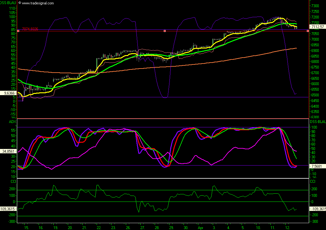 +++ DAX steigt heute DEUTLICH! +++ 92368