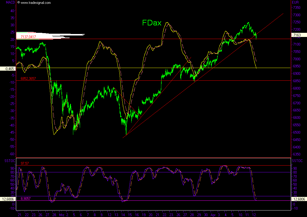 +++ DAX steigt heute DEUTLICH! +++ 92376