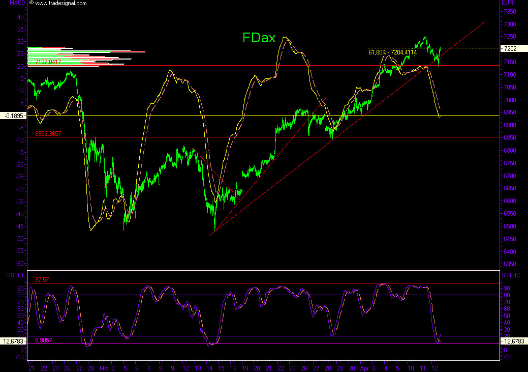 +++ DAX steigt heute DEUTLICH! +++ 92397