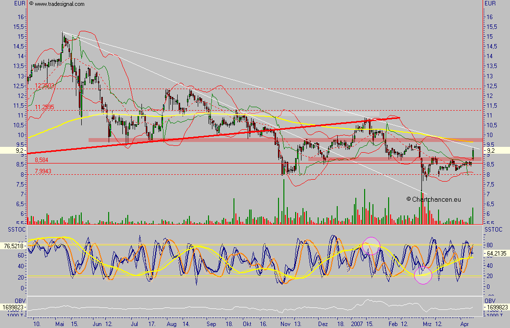 Frohe Weihnachten, beschenkt euch selbst 92633