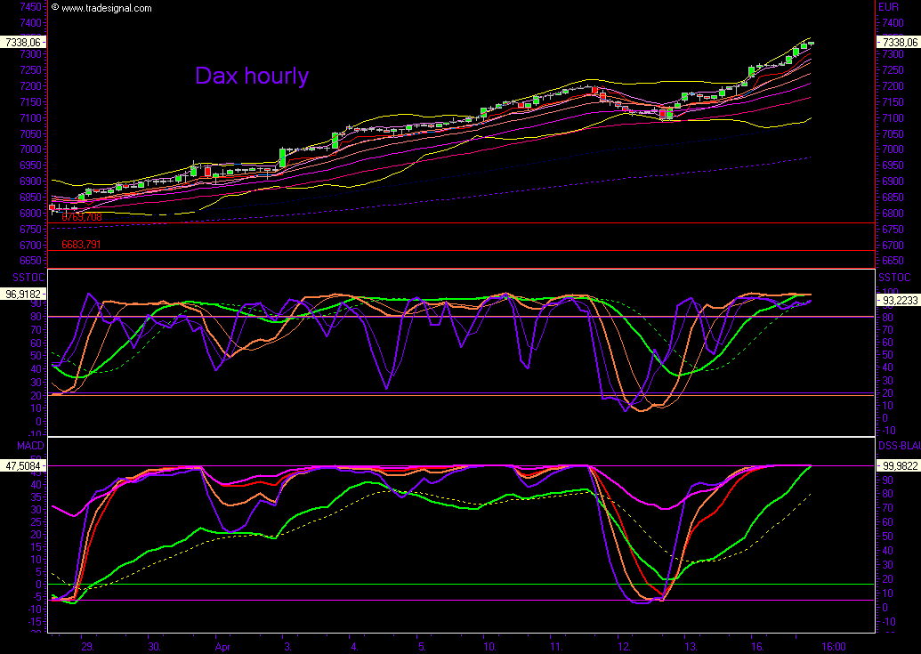 +++ DAX steigt heute DEUTLICH! +++ 92892