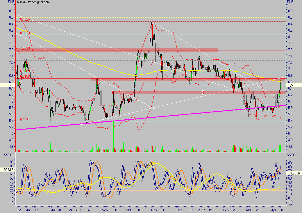 Medigene - der Boden scheint gefünden 92880