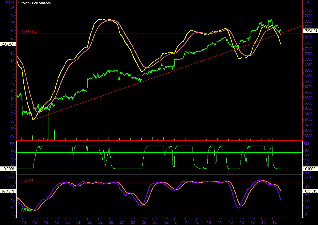 +++ DAX steigt heute DEUTLICH! +++ 93251