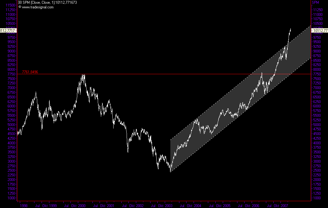 Der Absturz kommt 97094